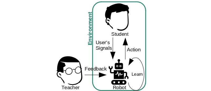 🎓Towards a Novel Interactive Reinforcement Learning Framework for ...