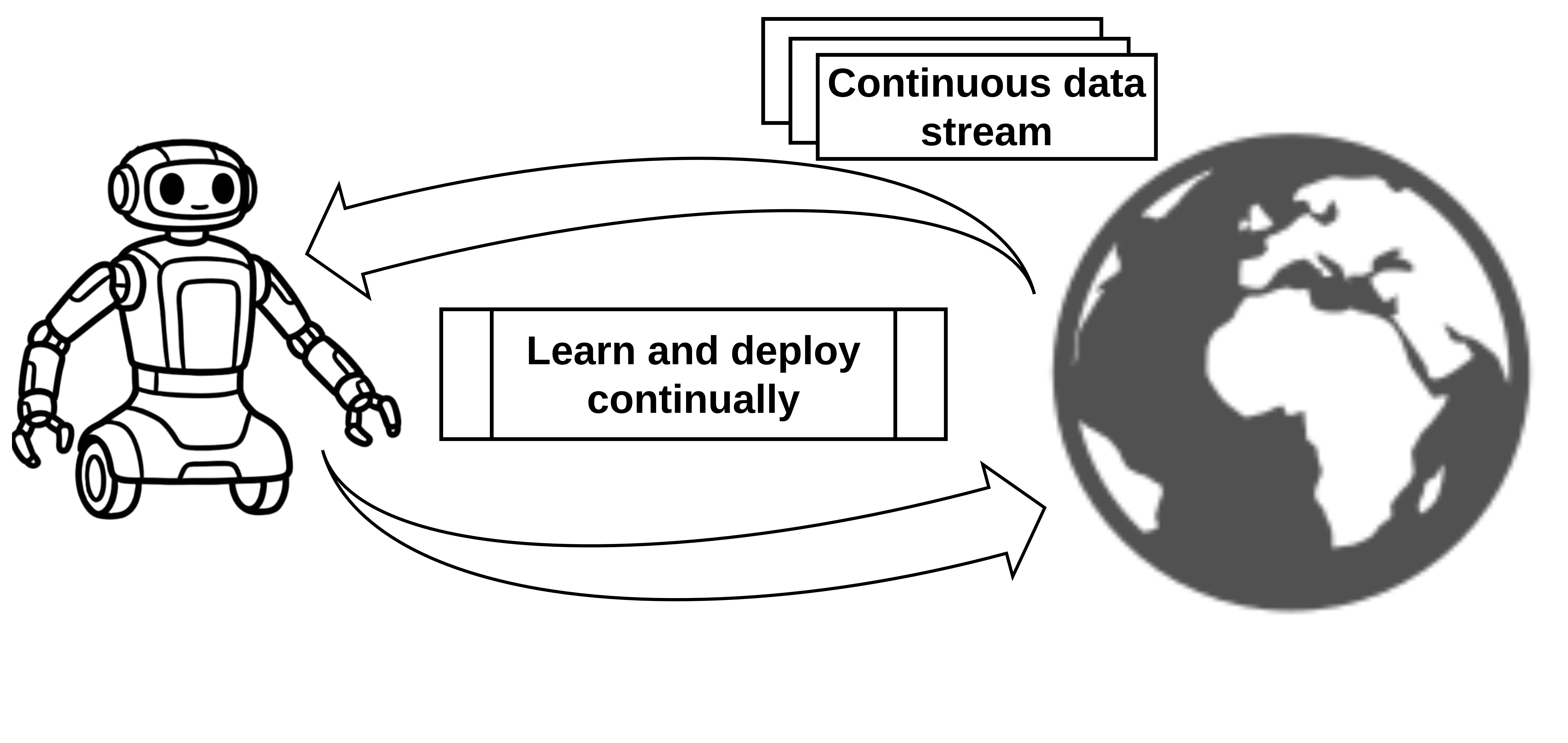 🎓Learning to Embrace Change: Adaptive and Open-Ended Continual Learning ...