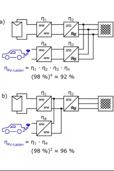PVCharge Illustration