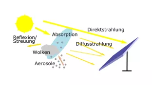 abbildung_derweg_der_strahlung_neu.png (DE)_2.png