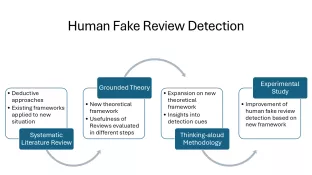 Human Fake Review Detection