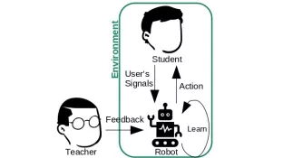 Interactive Reinforcement Learning Framework for Socially Assistive Robotics