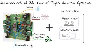 Enhancement of 3D-Time-of-Flight Camera Systems