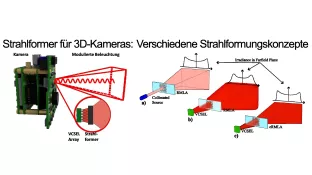 Strahlformung für kombinierte 3D-Messverfahren mit Multi-Emitter-Beleuchtungssystemen.jpg