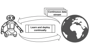 Continuous Learning Illustration