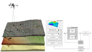 Adaptive Exploration and Active Mapping for Forest Environmental Monitoring