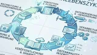 Ausschnitt_Forschungsdatenlebensklus