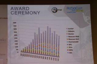 20160703_fbinf_ceremony_robocup_wm_2016_leipzig_kw_bild0275.jpg (DE)