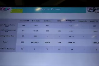 20190708_fbinf_b-it-bots_robocupwm_nair_d_galerie_img_032.jpg (DE)