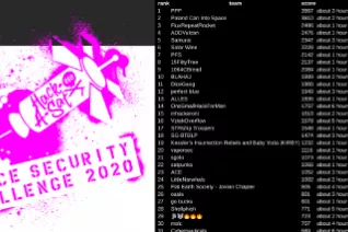 Platz 3: FluxRepeatRocket beim Hack-A-Sat 2020 (DE)