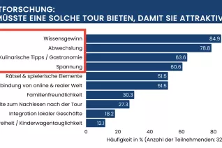 Marktforschung Projektarbeit