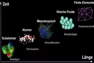Tree_ModellbildungUndSimulation_Grafik_Simulationsaufteilung.png (DE)