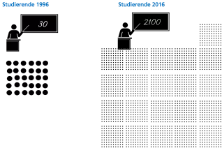 20161018_fbinf_StatistikStudierende_1996.png (DE)