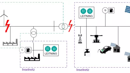 gesamtkonzept_netzstuetzender_batterie-wechselrichter_im_netzverbund_grafik_fraunhofer_iee.png (DE)