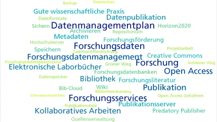 Wortwolke zu den  Angeboten der Forschungsservices der Bibliothek (DE)