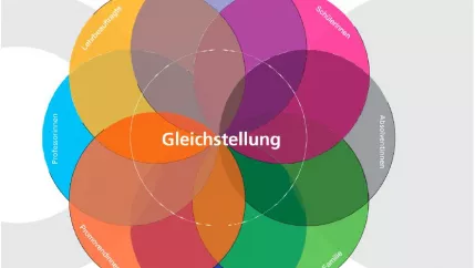 gleichstellungskonzept18-23.jpg (DE)
