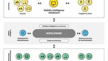 modell_miaas_grafik_paul_bossauer_2021.png (DE)