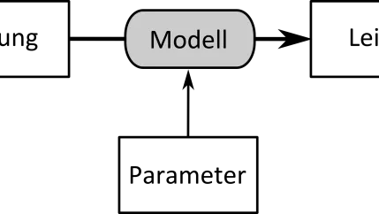 modellierung_k_leistung.png (DE)