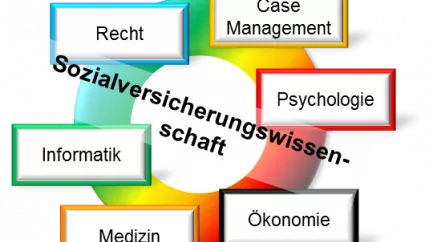 Sozialversicherungswissenschaft(DE)