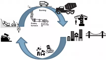 bild_1_lca_zement.jpg (DE)