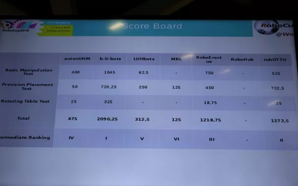 20190708_fbinf_b-it-bots_robocupwm_nair_d_galerie_img_032.jpg (DE)