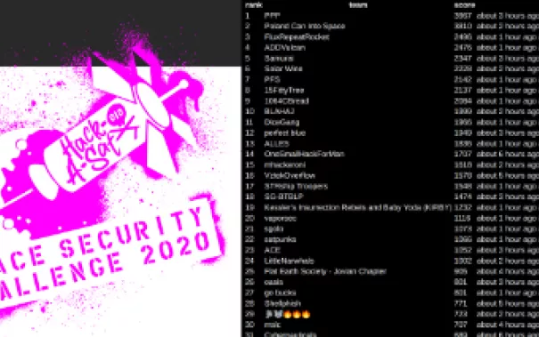 Platz 3: FluxRepeatRocket beim Hack-A-Sat 2020 (DE)