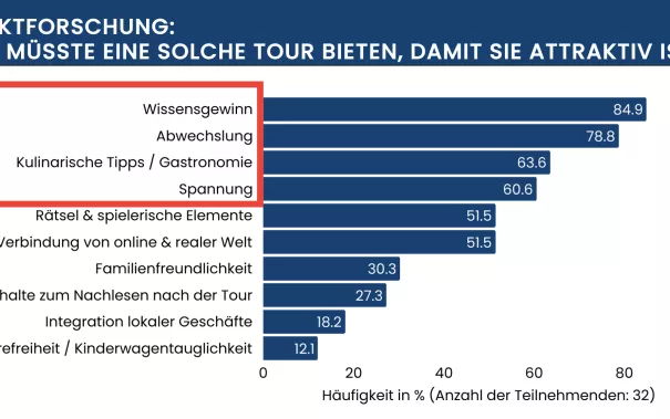 Marktforschung Projektarbeit