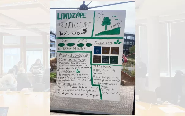 BNE Workshop mit Jordanien und Libanon Poster