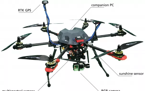 Drohne mit Details (DE)