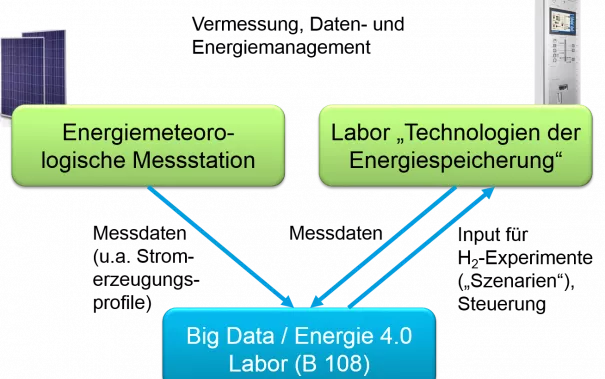 Arbeitsgruppe-Netzwerke_BigData_Chart_2.png (DE)