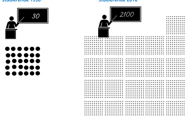 20161018_fbinf_StatistikStudierende_1996.png (DE)