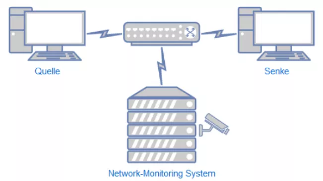 Netzwerk Monitoring Bild 1