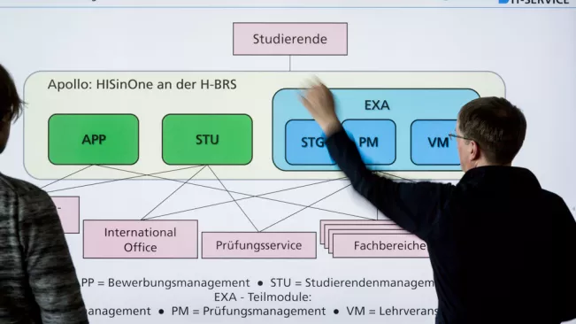 Hochschulsysteme Hisinone Präsentation (Lichtenscheid)