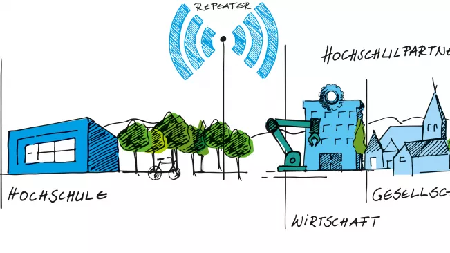 ctw_kommunale innovationspartnerschaften_grafik.jpg (DE)