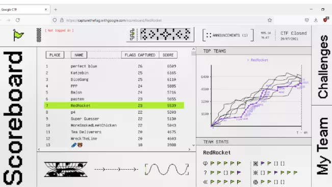 20210718_fbinf_redrocket-google_ctf-scoreboard.jpg (DE)