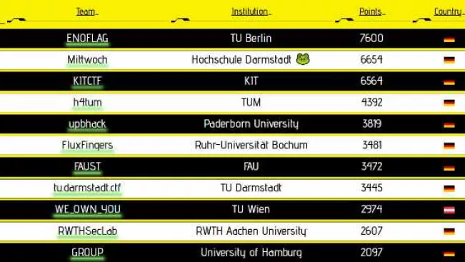 20211128_fbinf_cybersecurityrumble-redrockets-scoreboard.jpg (DE)
