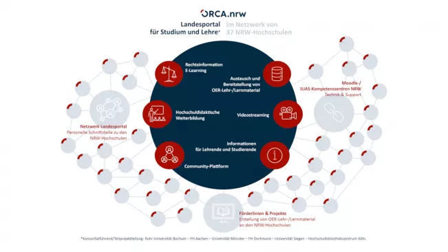 ORCA Infografik