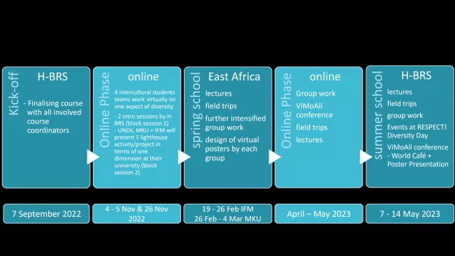BIDA Zeitplan 2022-2023_Christine_Freitag