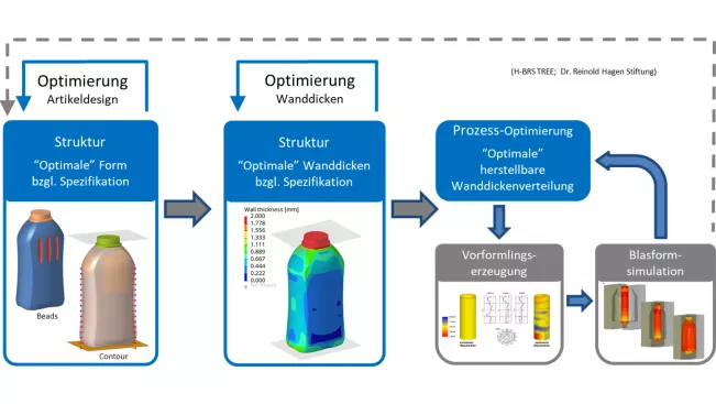 TREEOPT_Optimierungsroutine_16:9