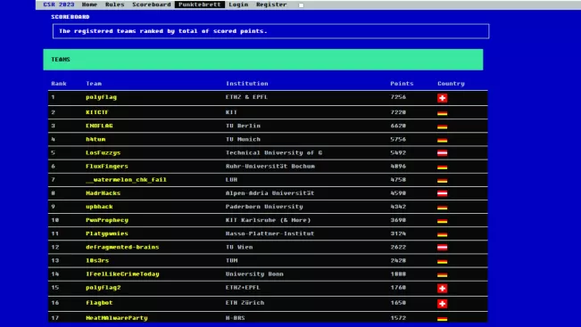 Scoreboard CSR-Qualifikation