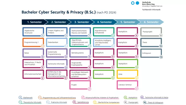 2024_FBInf_Studienverlaufsplan_BCSP_Mansfeld
