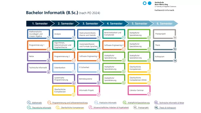 2024_FBInf_Studienverlaufsplan_BI_Mansfeld