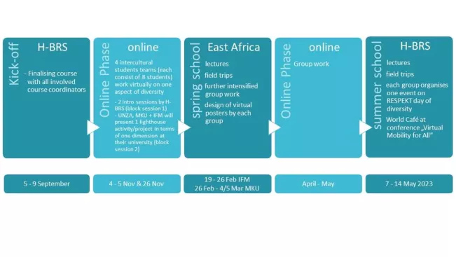 BIDA Time Schedule_Christine_Freitag