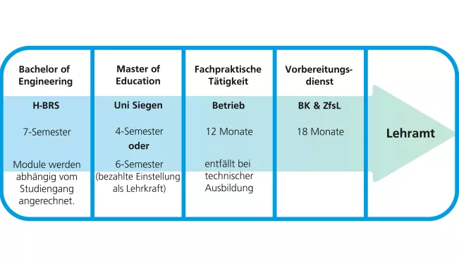 Berufsschullehrer Grafik 3