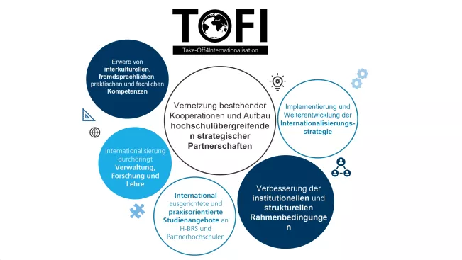 TOFI Ziele vers. 2