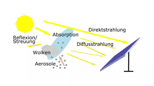 abbildung_derweg_der_strahlung_neu.png (DE)_2.png