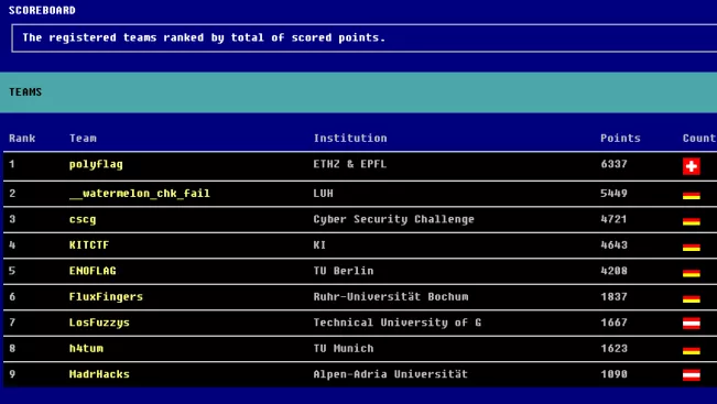 20230928_fbinf_CSR_Finale_Scoreboard_Lukas_Kempf