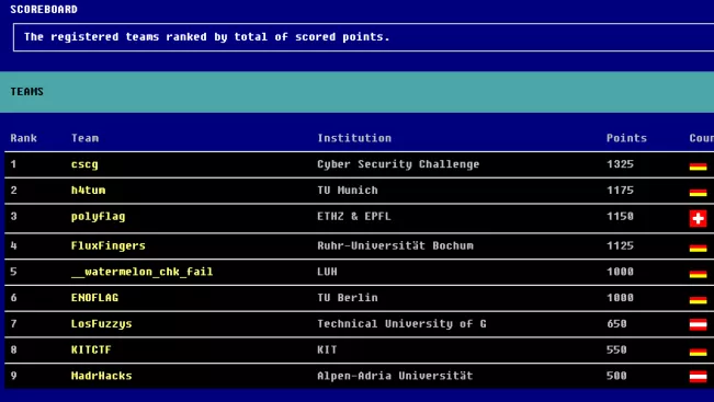 20230928_fbinf_CSR_Partner_Scoreboard_Lukas_Kempf