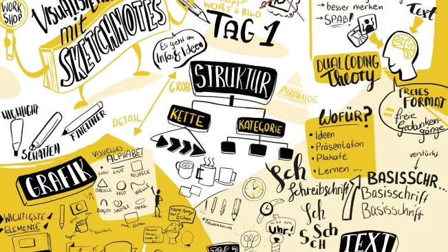 Graphic Recording Alumni-Workshop Teil 1 "Visualisierung mit Sketchnotes", 18. November 2023