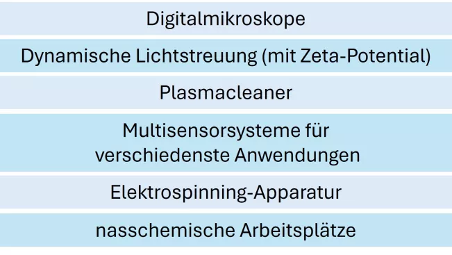 Detektion Ausstattung 3